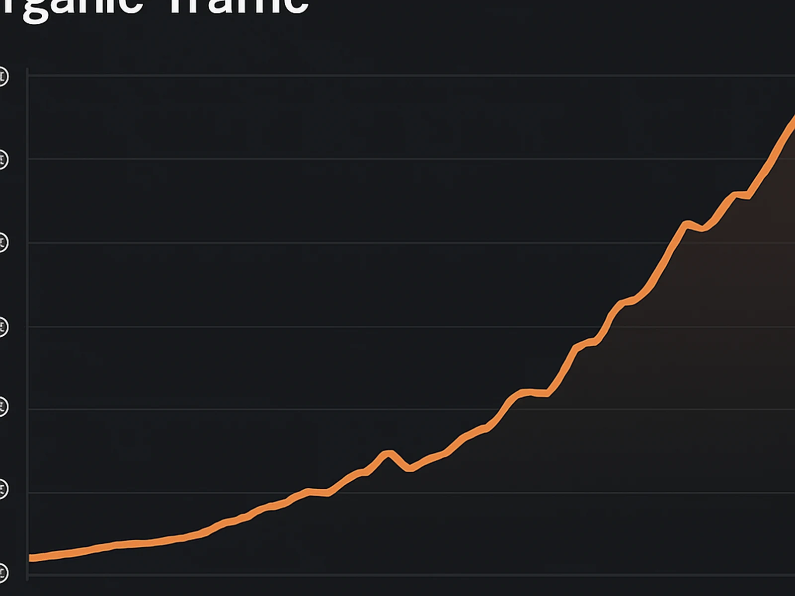 Organic traffic growth — 18-month composite view