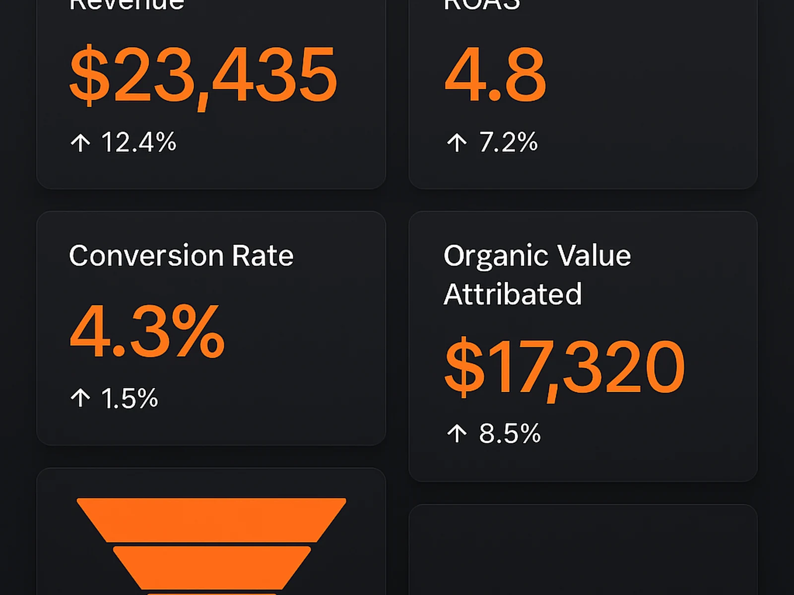 Revenue attribution dashboard — e-commerce client, month 10